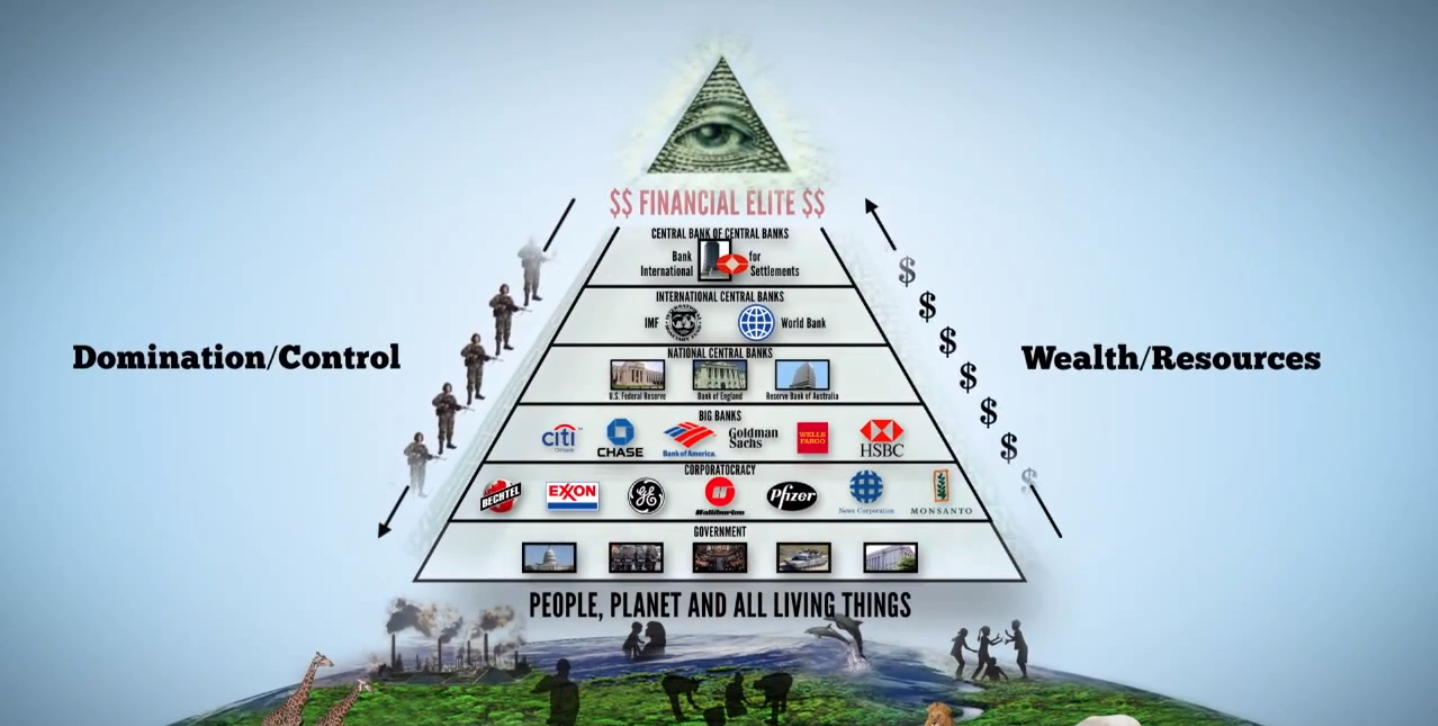 We are the new world. Финансовая пирамида. Пирамида управления миром. Схема управления мирос. Иерархия управления миром.
